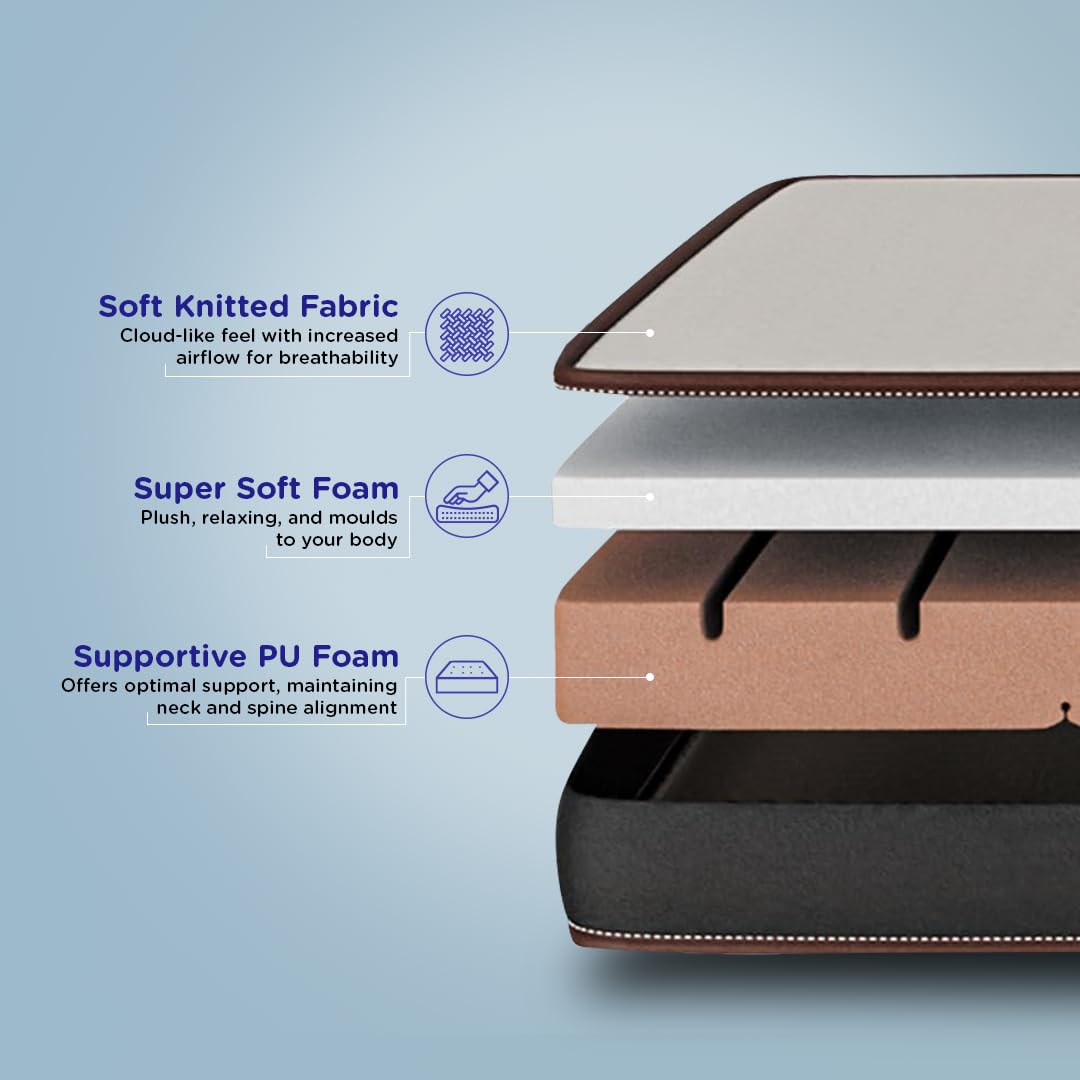 Nilkamal SLEEP Lite Dual Comfort 5 Inch Mattress | 10 Year Warranty | Reversible Design | Soft & Firm Sides | Superior HD Foam | Breathable Knitted Fabric | Bed Mattress | Single Size (72 x 36 x 5)